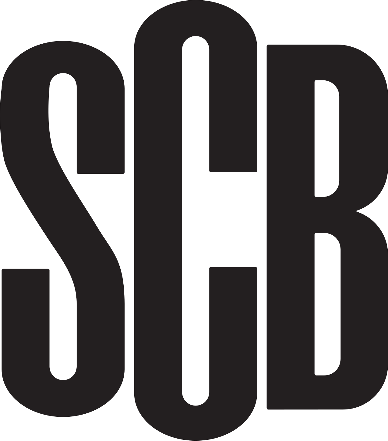 Använder SCB:s näringsgrensindelning (SNI)